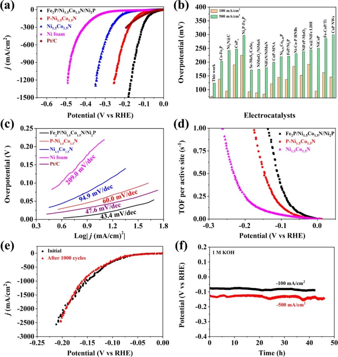 催化頂刊集錦：AFM、JACS、Adv. Sci.、ACS Nano、JMCA、CEJ等成果