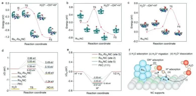 催化頂刊集錦：JACS、Angew.、AM、Nano Energy、ACS Catalysis、Small等成果