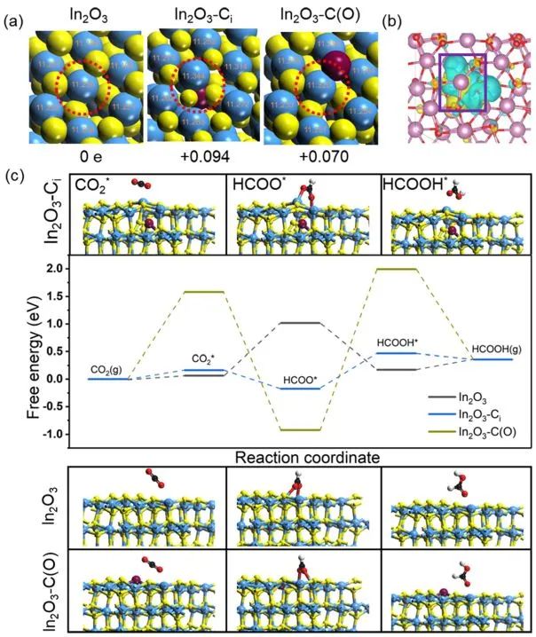【計(jì)算+實(shí)驗(yàn)】頂刊集錦：3篇Angew 、3篇ACS Catalysis、2篇Small等最新成果精選！