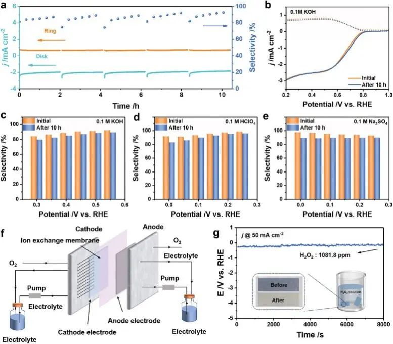 6篇Nature/Science子刊、4篇AM、3篇EES、3篇AFM等，黃小青團隊2022年成果精選！