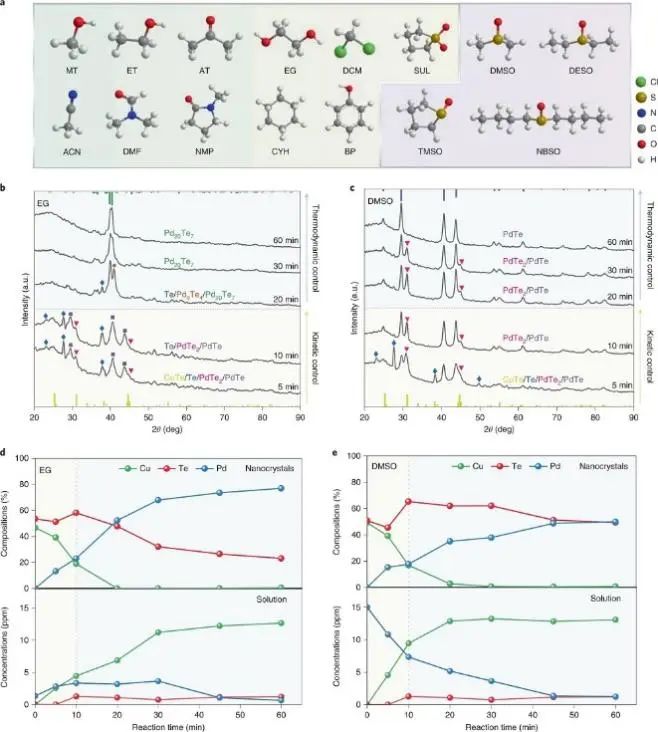 6篇Nature/Science子刊、4篇AM、3篇EES、3篇AFM等，黃小青團隊2022年成果精選！