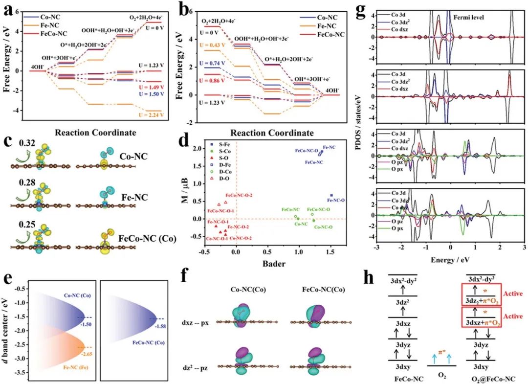 催化頂刊集錦：AFM、ACS Catalysis、Appl. Catal. B.、CEJ、Small、JMCA等成果