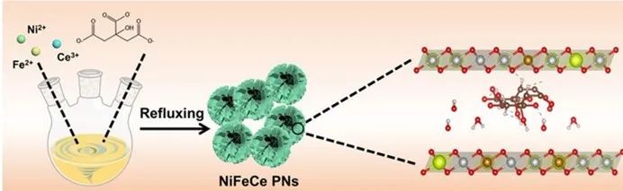 催化頂刊集錦：AFM、ACS Catalysis、Appl. Catal. B.、CEJ、Small、JMCA等成果