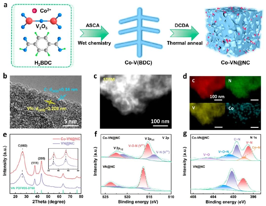 電池頂刊速遞：Nature子刊、AM、EES、AFM、Adv. Sci.、EnSM、ACS Nano等成果！