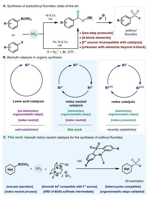 JACS：金屬鉍（Bi）解鎖新玩法-揭示有機金屬催化合成芳基氟磺酰化物的基元步驟