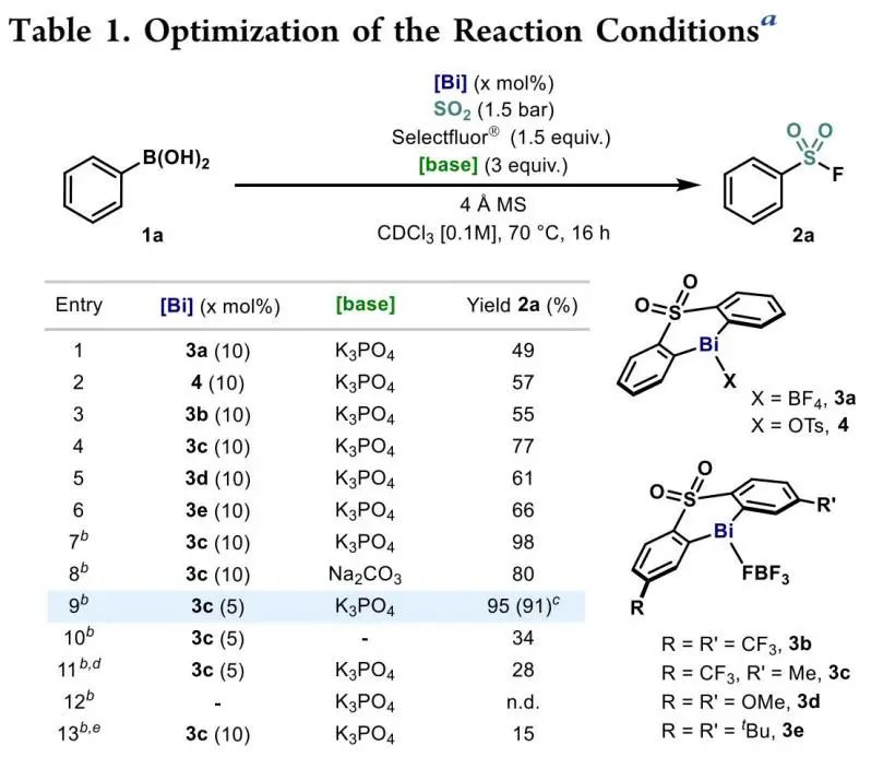 JACS：金屬鉍（Bi）解鎖新玩法-揭示有機金屬催化合成芳基氟磺酰化物的基元步驟