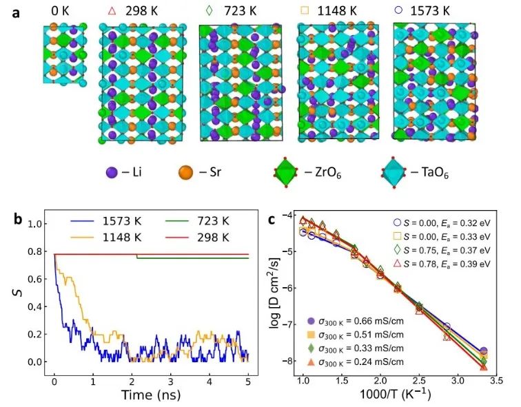 重磅！Nature子刊：從原子尺度解析鈣鈦礦固態電解質的低晶界電阻的起源