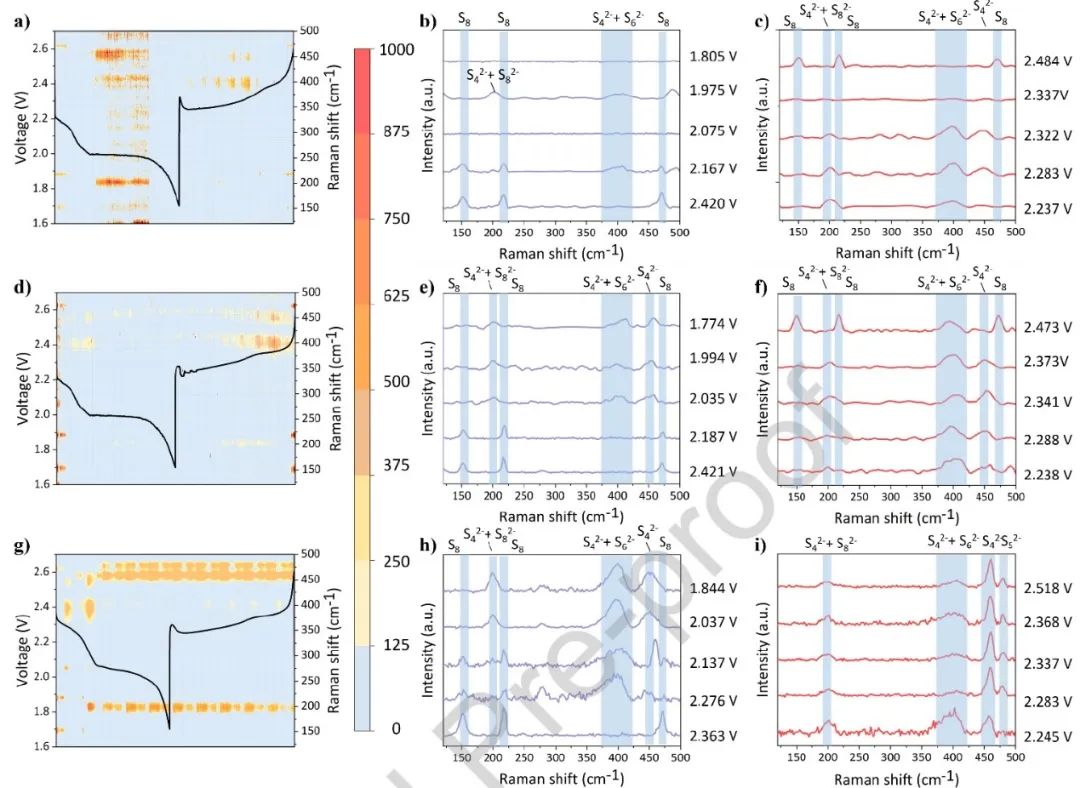 電池頂刊集錦：EES、Adv. Sci.、Angew、AEM、AFM、ACS Nano、Nano Energy等成果！