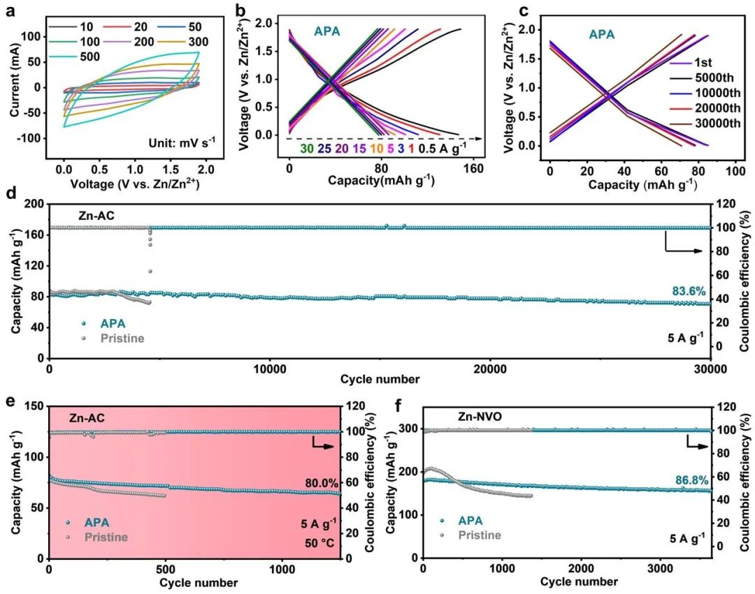 電池頂刊集錦：EES、Adv. Sci.、Angew、AEM、AFM、ACS Nano、Nano Energy等成果！