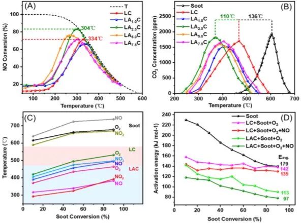 8篇催化頂刊：JACS、Nano Lett.、ACS Catal.、AM/Adv. Sci.、Small等最新成果