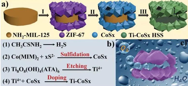 8篇催化頂刊：EES、Small、Adv. Sci.、JMCA、Nano Energy、Chem. Eng. J.等最新成果