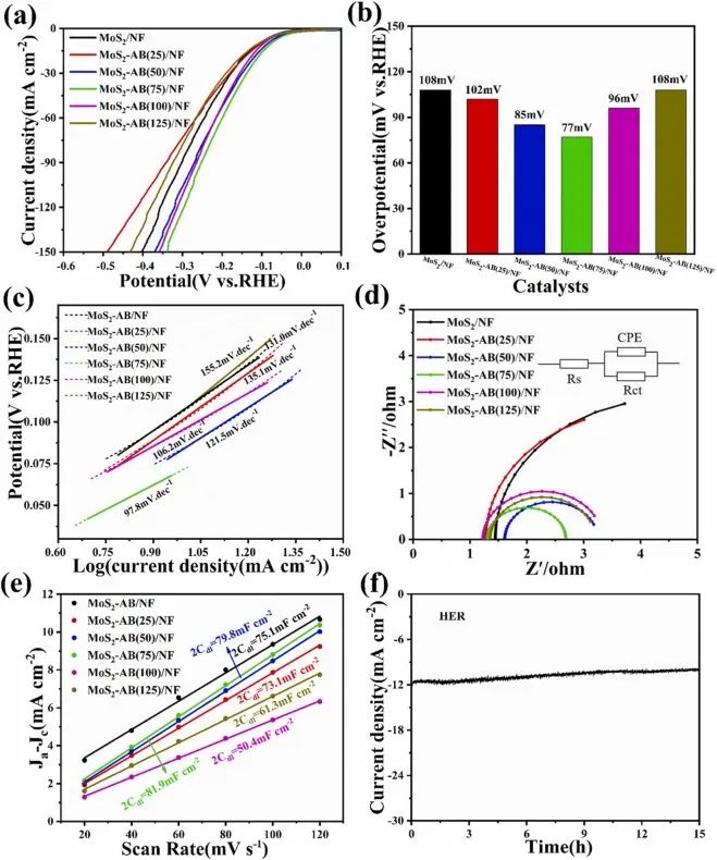 8篇催化頂刊：EES、Small、Adv. Sci.、JMCA、Nano Energy、Chem. Eng. J.等最新成果