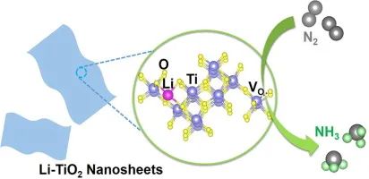 山大黃柏標/程合峰Chem. Eng. J.: Li嵌入策略誘導的氧空位增強TiO2的電催化NRR活性