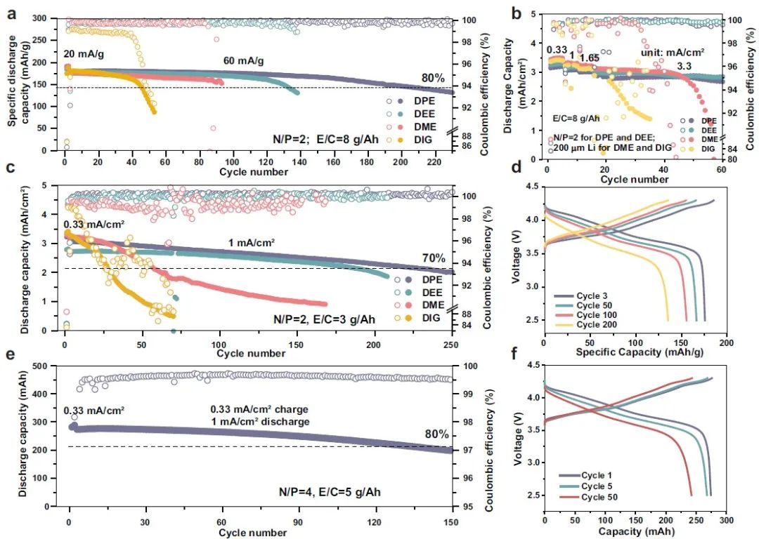 8篇電池頂刊集錦：Nature子刊、JACS、Angew.、Adv. Sci.、AFM、EnSM等最新成果！