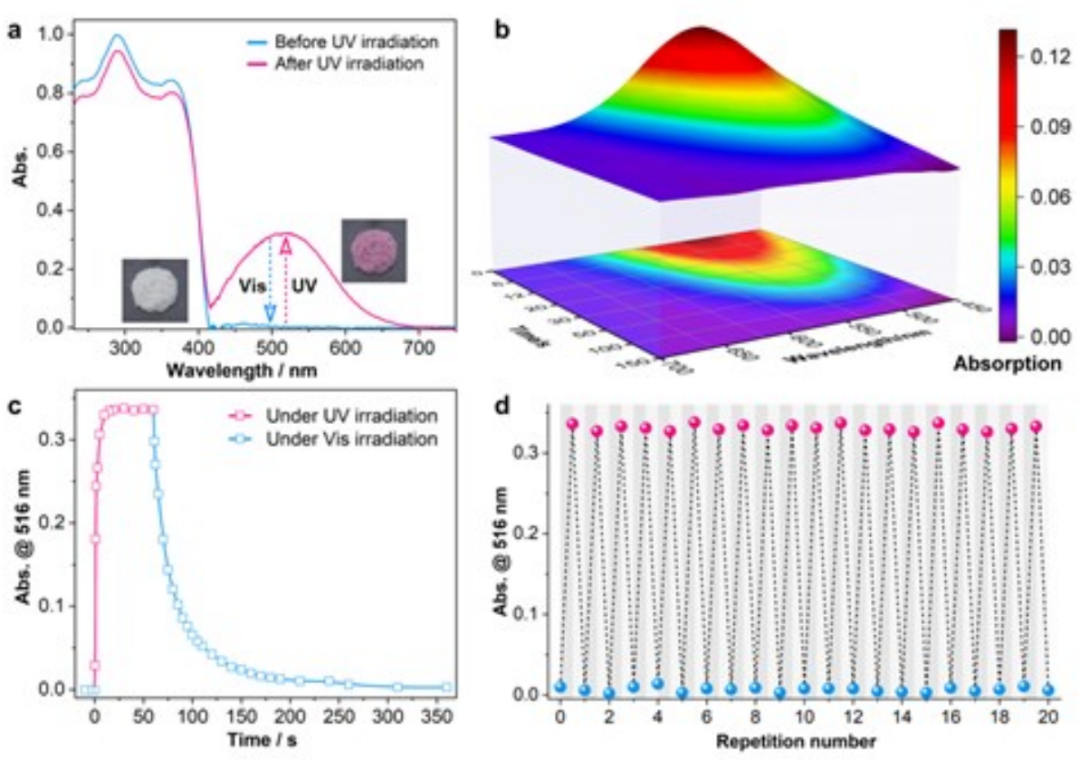黃維院士團隊，三天三篇頂刊：2篇AM、1篇JACS！