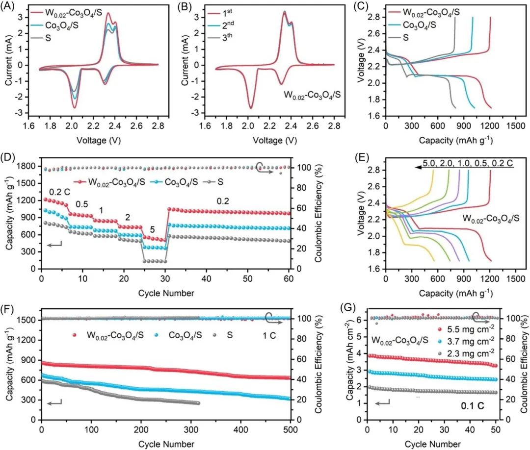 電池頂刊集錦：Nature子刊、Angew、EES、AFM、ACS Energy Lett.、ACS Nano等成果！