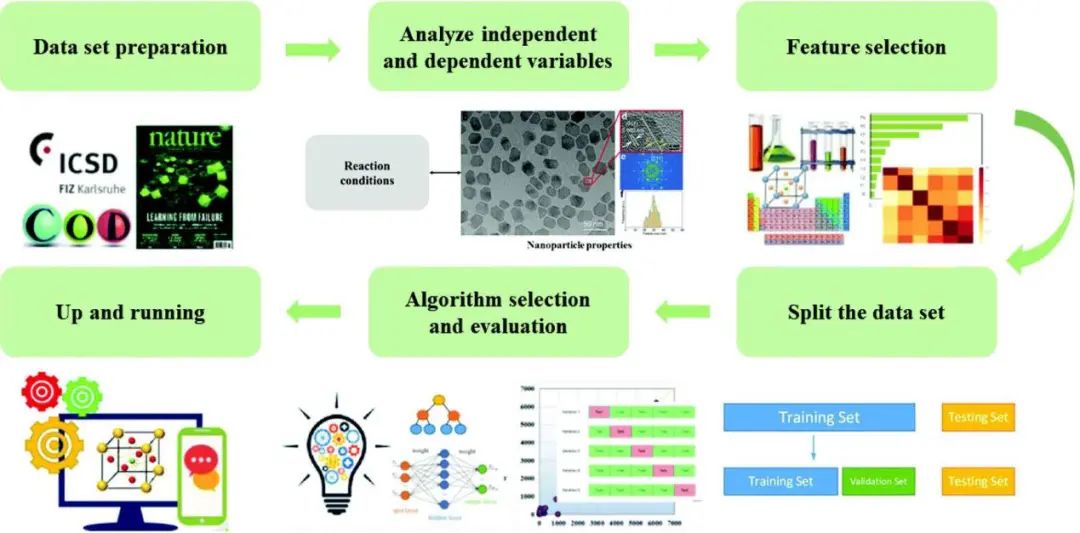 機器學習頂刊匯總：InfoMat、JACS、Acta Mater.、Chem. Sci.、Nanoscale等成果