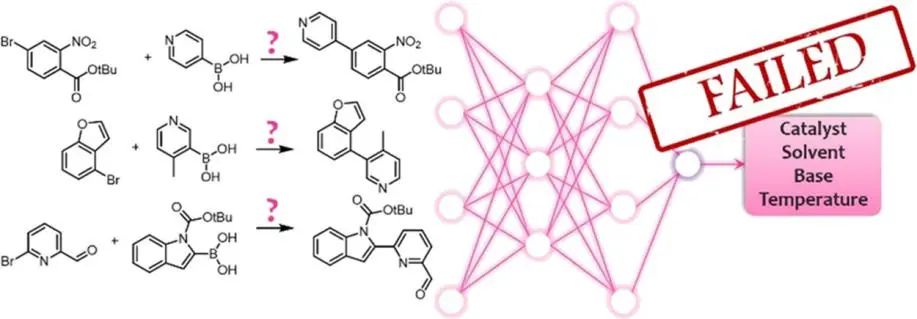 JACS: 人間清醒！基于文獻數據的機器學習模型真的靠譜嗎？