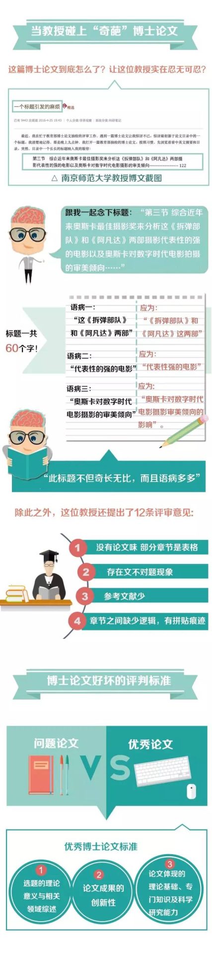 一篇令評審專家憤怒的博士論文，差在哪？