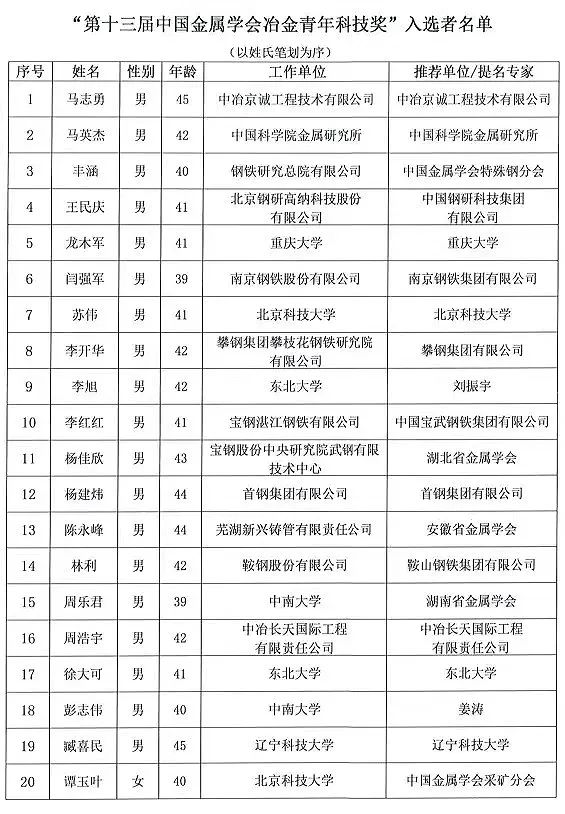 20人！一批青年科技獎入選者公布！
