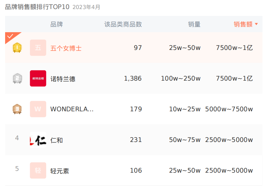 “五個女博士”被立案調查！北大曾發聲明！