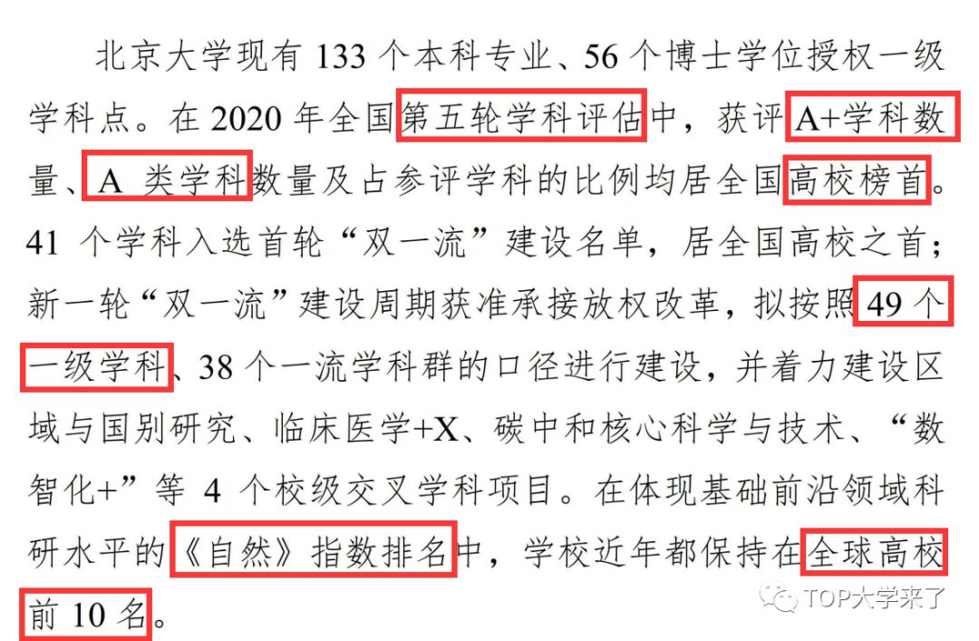 北京大學：第五輪學科評估，A+學科數量全國第一！