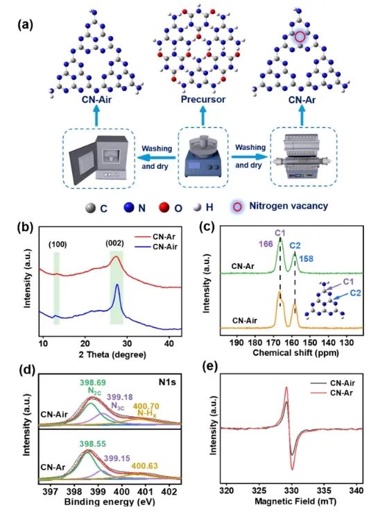 催化頂刊集錦：Angew、JACS、Nature子刊、AFM、ACS Catal.、Adv. Sci.等成果