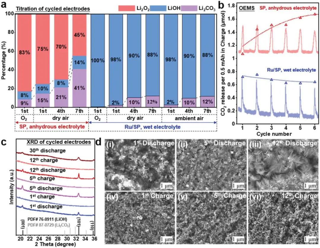 東南&同濟Adv. Sci.: 防水鋰負極+LiOH正極=長壽命高能鋰空氣電池