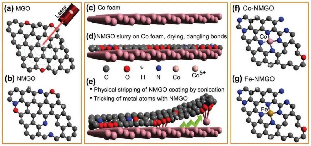 8篇催化頂刊集錦：Angew.、JACS、AEM、ACS Catal.等成果