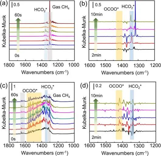 8篇催化頂刊集錦：Angew.、JACS、AEM、ACS Catal.等成果