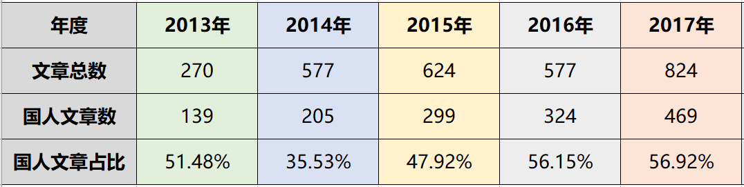 真是太慘了！該雜志剛被踢出SCI，現在陸續撤回中國學者101篇文章
