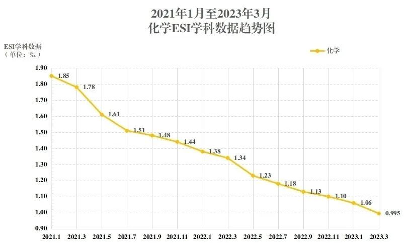 祝賀！首次進入全球前1‰