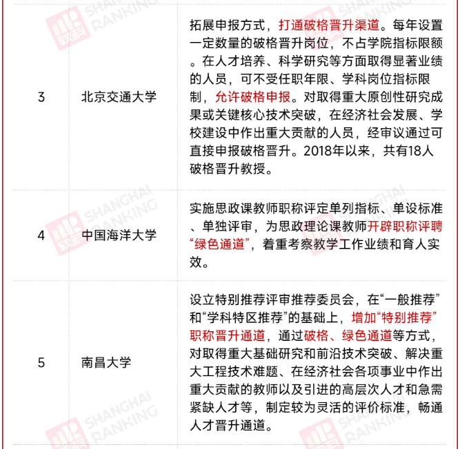 從講師到教授，最短需要幾年？