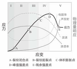 看完20個(gè)基金本子感受：老毛病又犯啦！