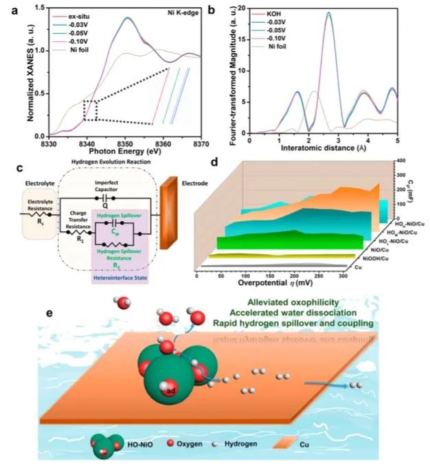 ACS Nano：化學羥基化與物理異質界面的協同作用改善析氫動力學