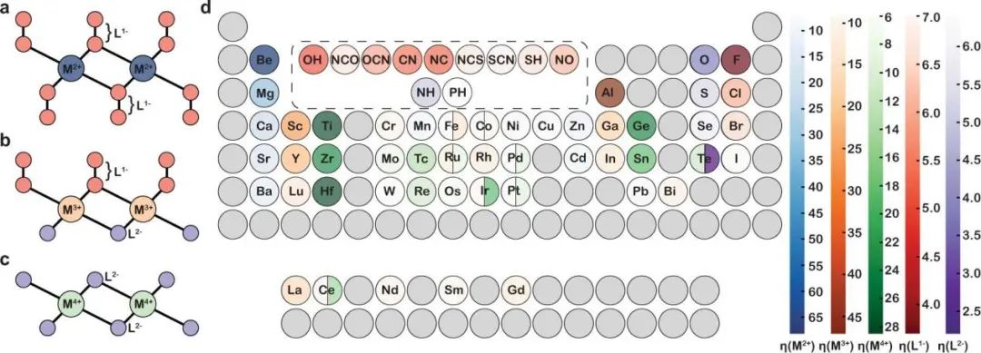 Nature子刊：可解釋機器學習方法用于快速搜索光催化劑