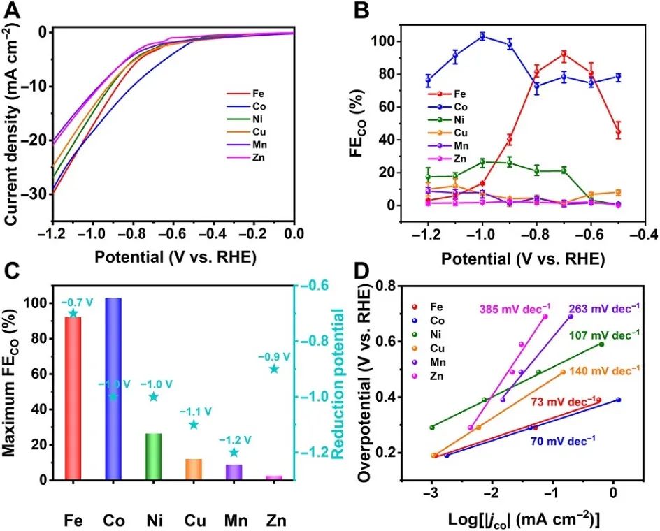 Science子刊：基于光和電雙響應的MOFs，闡明單金屬位點和簇在CO2還原中的作用