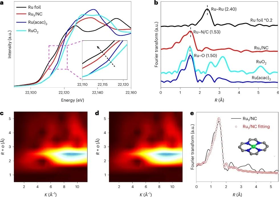大連化物所&福大，最新Nature Catalysis！