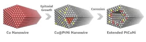 催化頂刊集錦：Nature子刊、Angew.、EES、JACS、AM、ACS Catalysis、Small等成果
