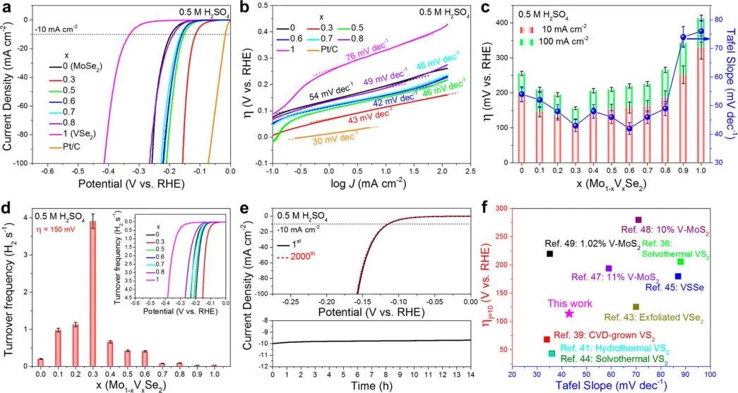 催化頂刊集錦：ACS Catalysis、Small、Nano Energy、NML、Appl. Catal. B.等成果