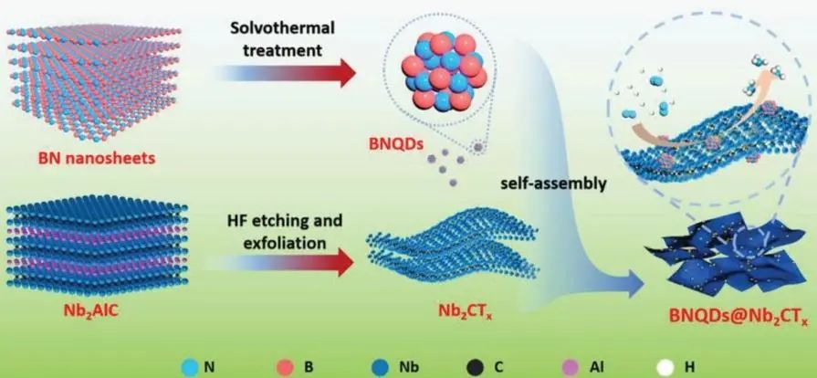 催化頂刊集錦：AFM、Appl. Catal. B.、Small、EnSM、Chem. Eng. J.等最新成果