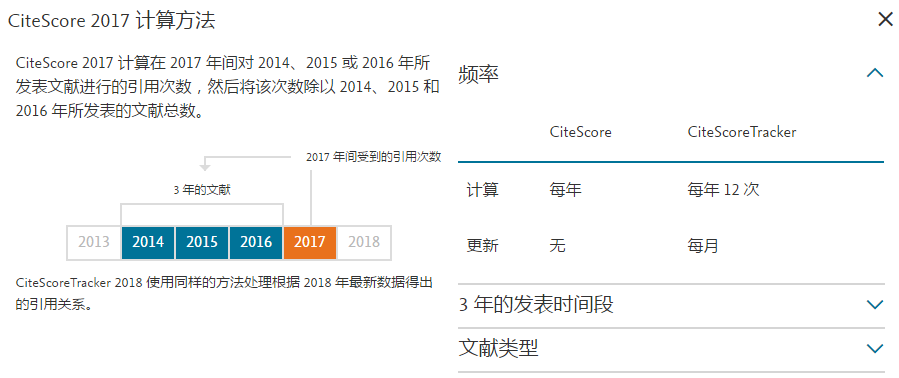 科睿唯安推出IF姊妹篇JCI，劍指CiteScore、SJR、SNIP？到底是何方神圣？