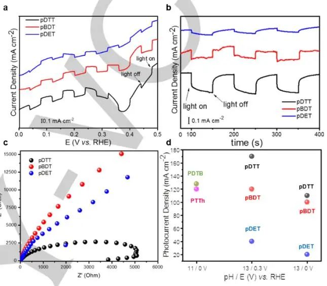 這個團隊就是牛！7天連發Nature Catalysis、JACS、Angew.三篇頂刊