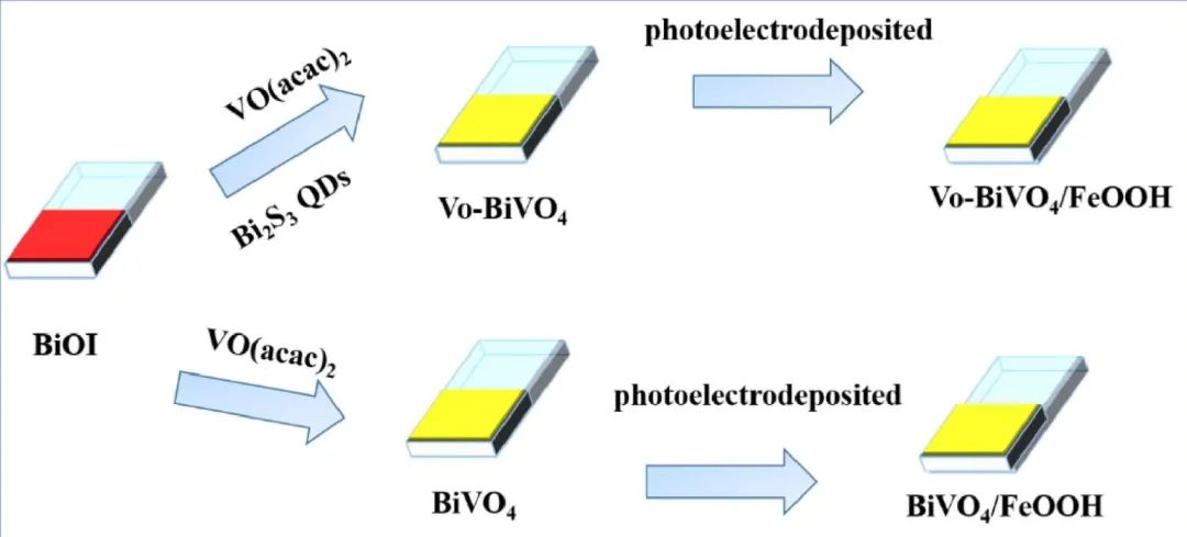 催化日報：JACS、Nano Energy、Small、ACS Catalysis、Chem. Eng. J.