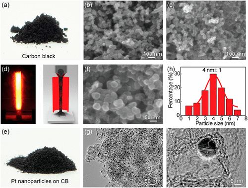 胡良兵等Nano Letters：被Nature關注的新技術，1400K高溫連續合成催化劑！