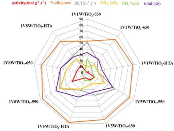8篇催化頂刊集錦：AFM、Nano Lett.、ACS Catal.、Chem. Eng. J.等成果