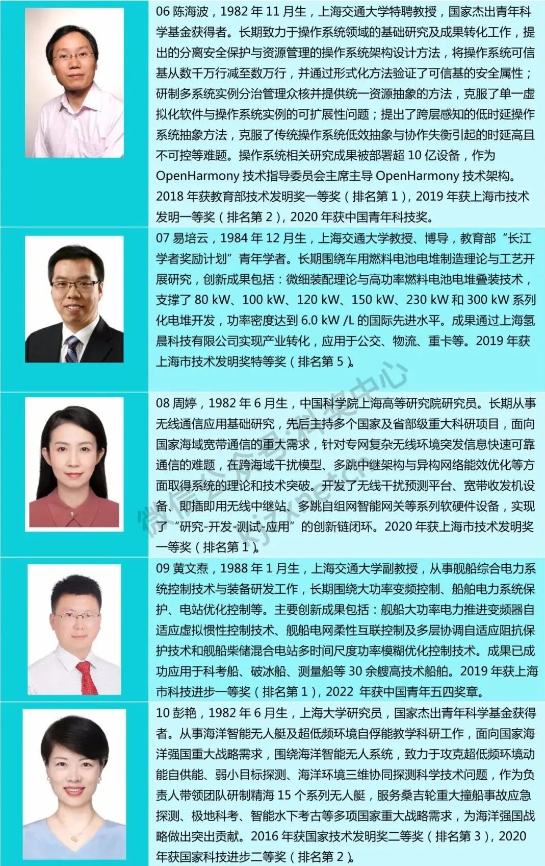 入選率不足10%，一批青年科技英才名單公布！