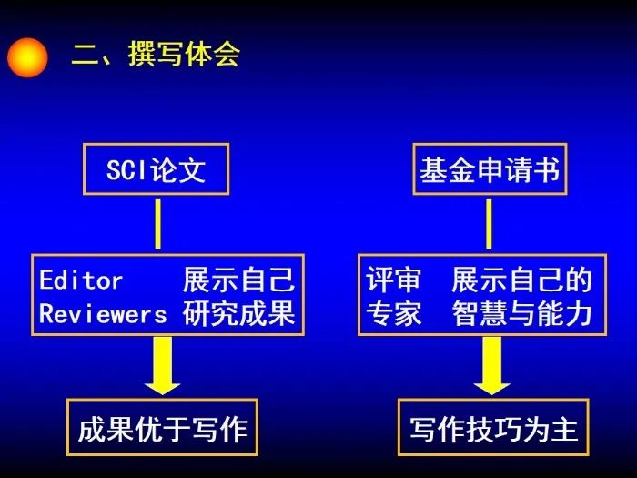 啟動！2023年度國家自然科學基金項目申報部署動員會密集召開