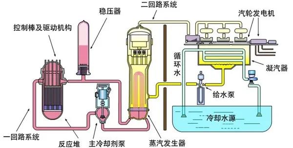 消除核恐，助力碳中和！Nature報道中國將測試熔融鹽核反應堆
