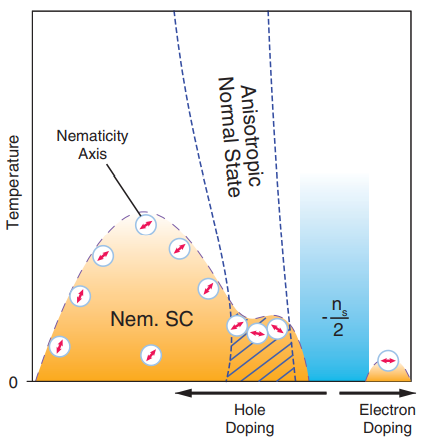 太厲害了！Nature發(fā)到手軟，曹原今天又發(fā)Science！